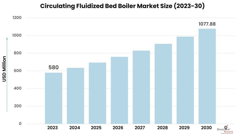 Circulating-Fluidized-Bed-Boiler-Market-Insights